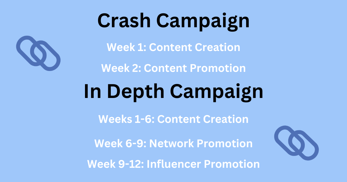 Crash Campaign